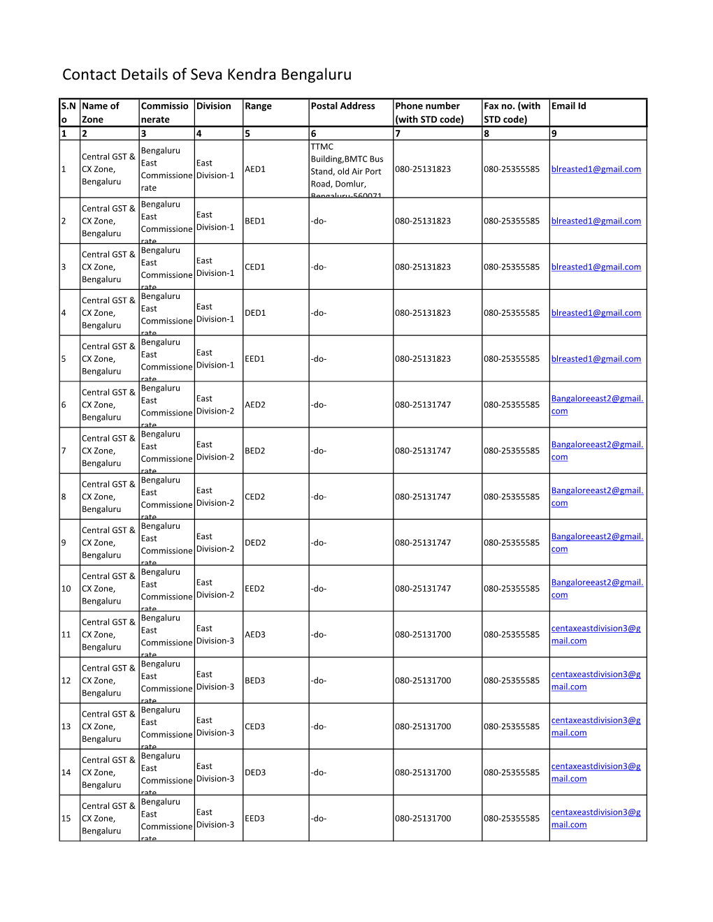 Contact Details of Seva Kendra Bengaluru