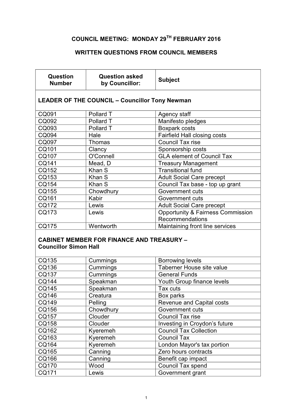 Council Meeting: Monday 29Th February 2016