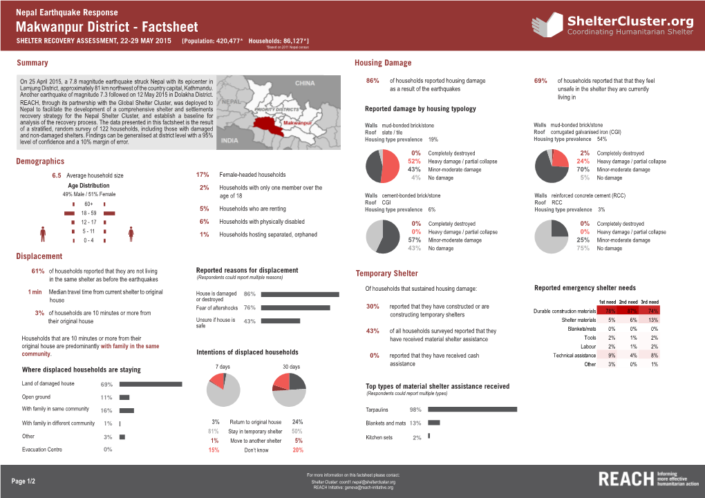 Makwanpur District - Factsheet