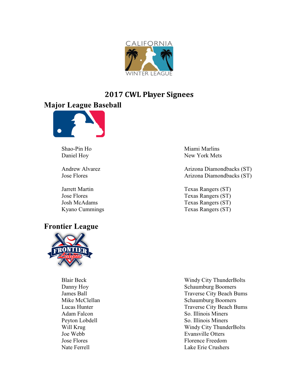 2017 CWL Player Signees Major League Baseball Frontier League