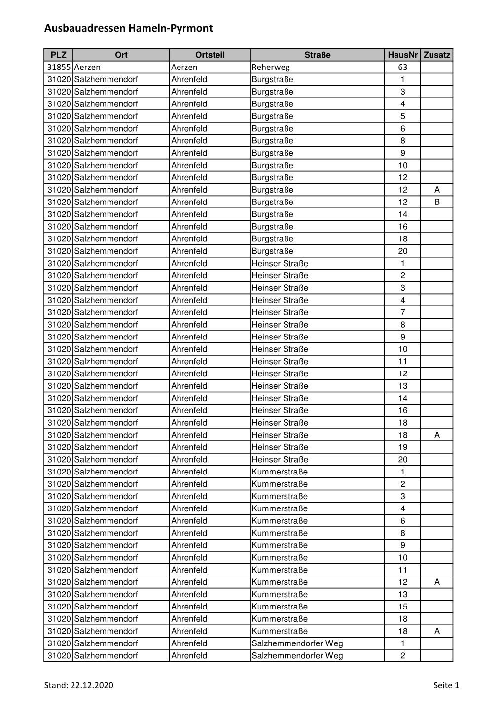 Ausbauadressen HMP 22-12-20