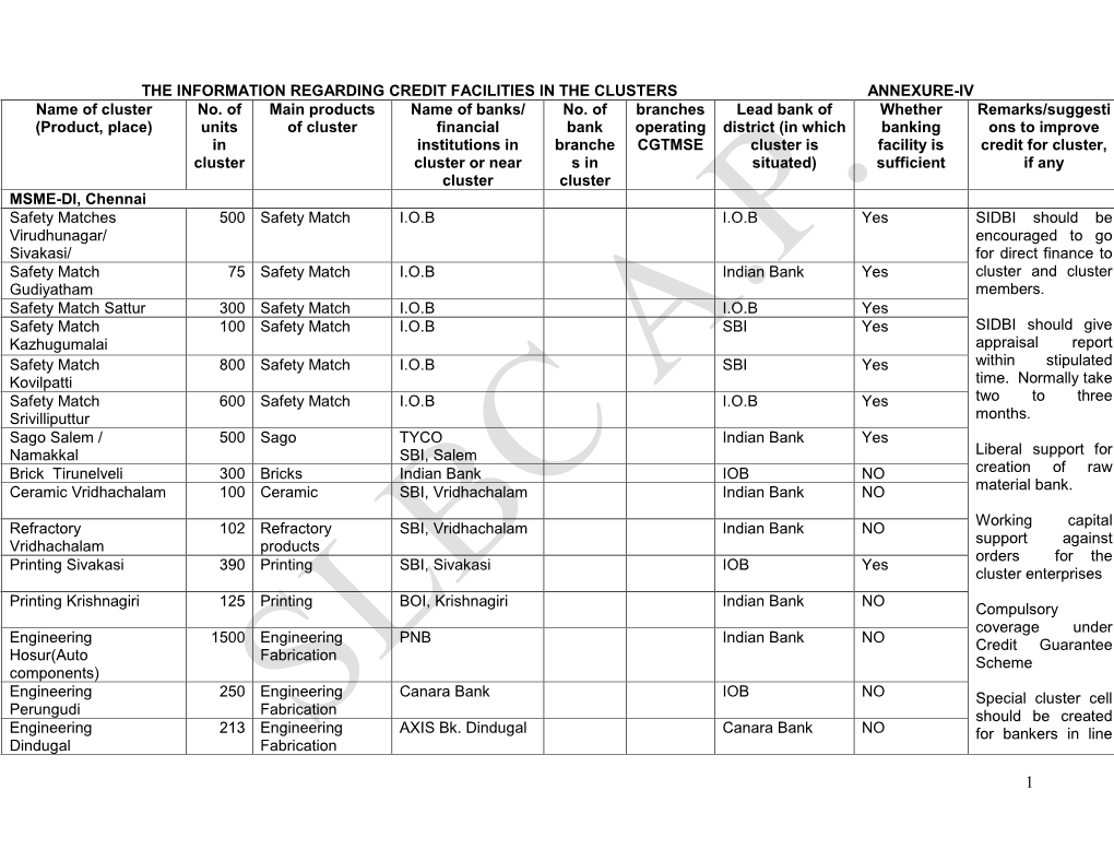 THE INFORMATION REGARDING CREDIT FACILITIES in the CLUSTERS ANNEXURE-IV S Name of Cluster No