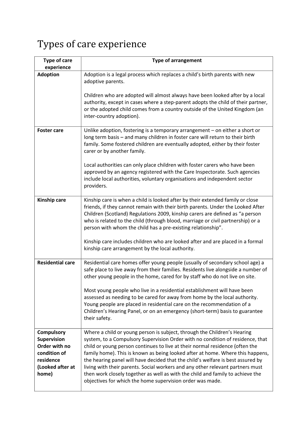 Types of Care Experience