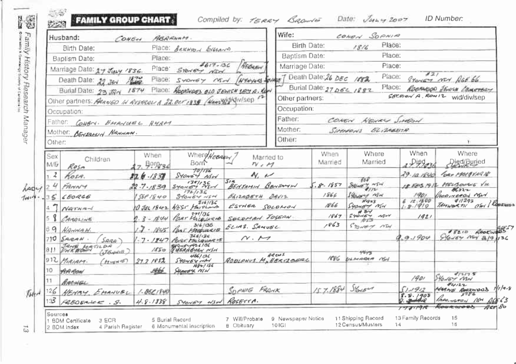 Page 1 FAMILY GROUP CHART: Compiled By: Terry Bronto Date