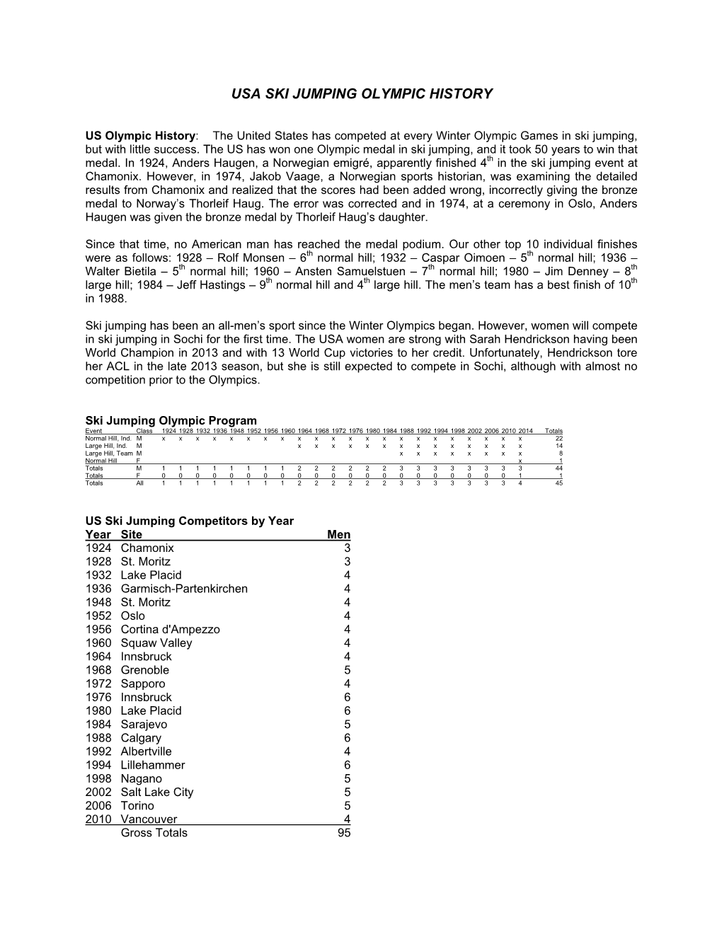 Usa Ski Jumping Olympic History