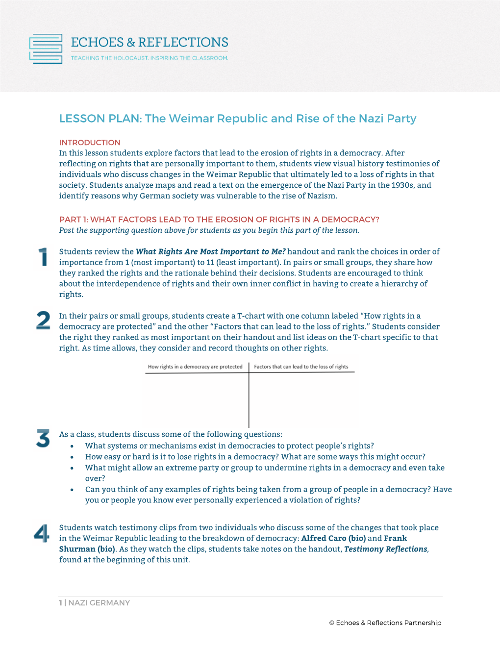 LESSON PLAN: the Weimar Republic and Rise of the Nazi Party