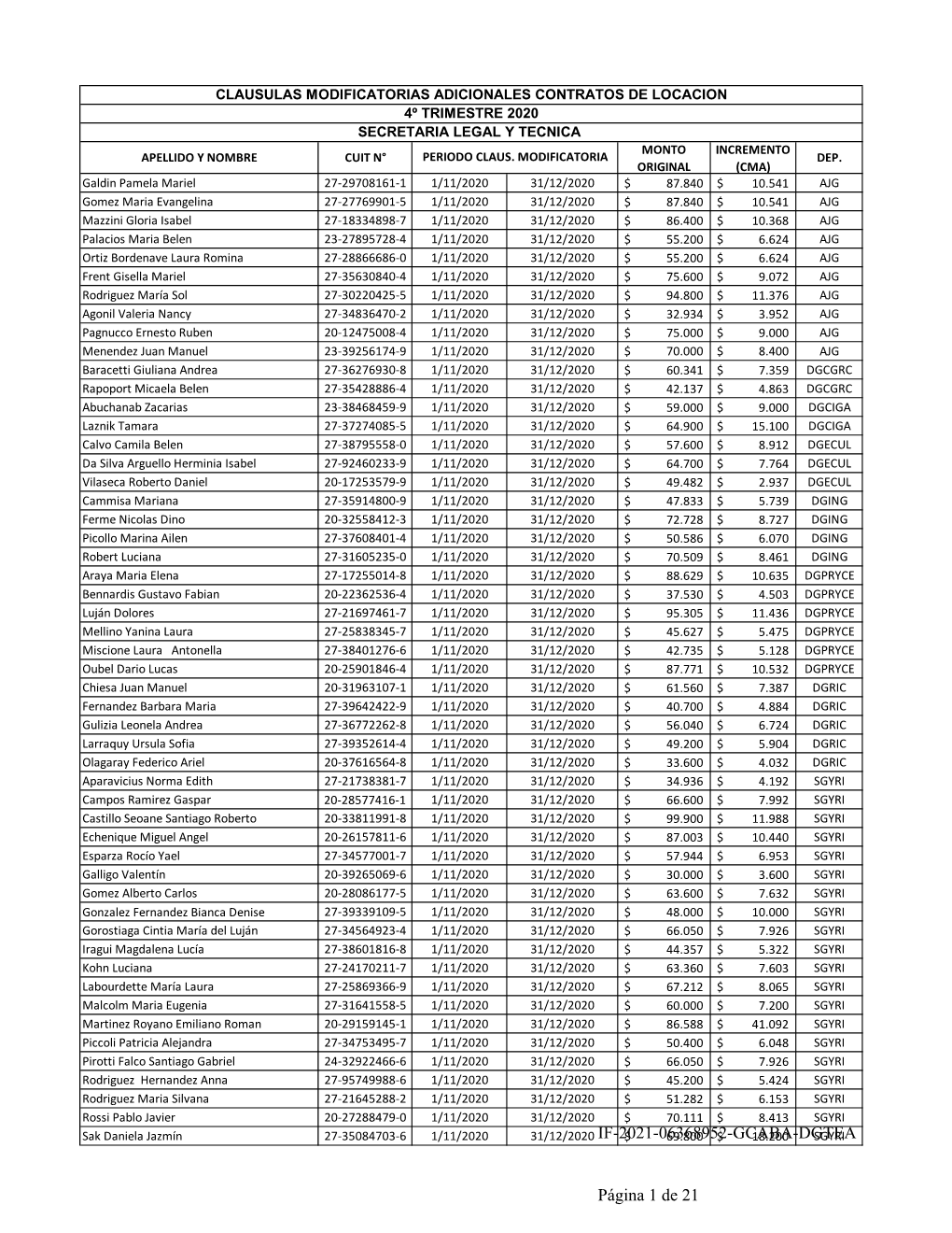 IF-2021-06368952-GCABA-DGTEA Página 1 De 21