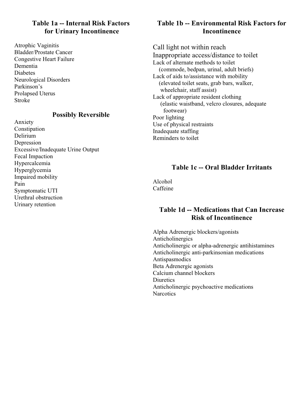 Table 1A -- Internal Risk Factors for Urinary Incontinence