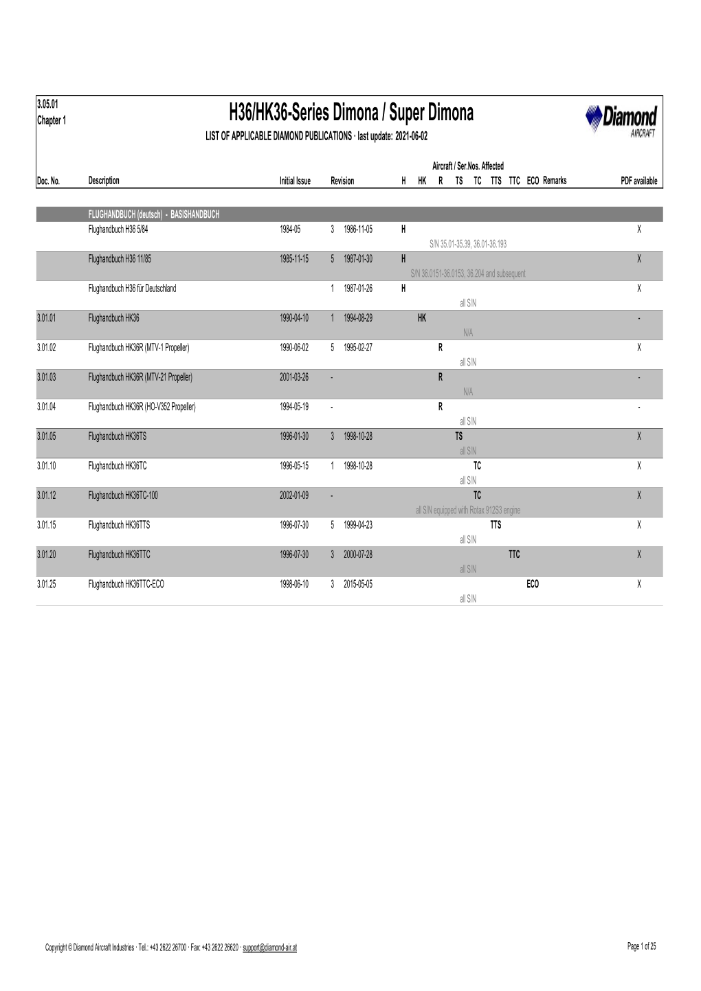 H36/HK36-Series Dimona / Super Dimona LIST of APPLICABLE DIAMOND PUBLICATIONS · Last Update: 2021-06-02