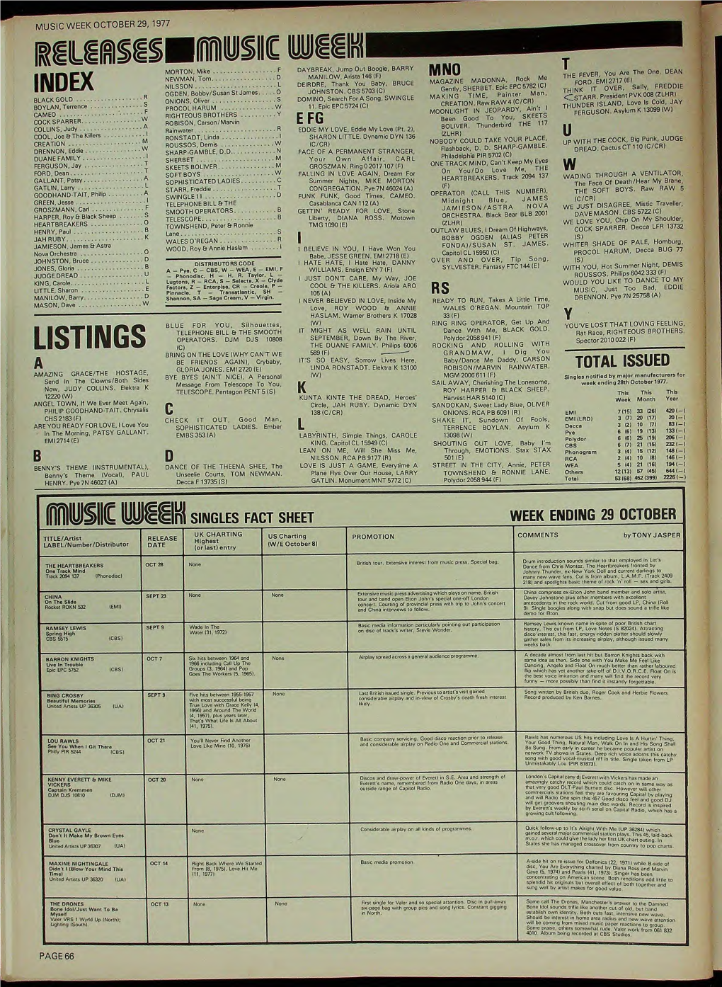 MUSIC WEEK OCTOBER 29, 1977 U C N |^Illifffcc C INDEX BLACK