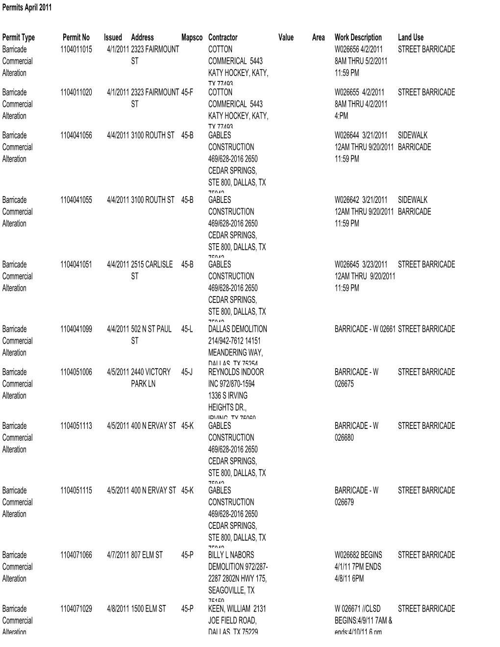 Permits April 2011 Permit Type Permit No Issued Address Mapsco