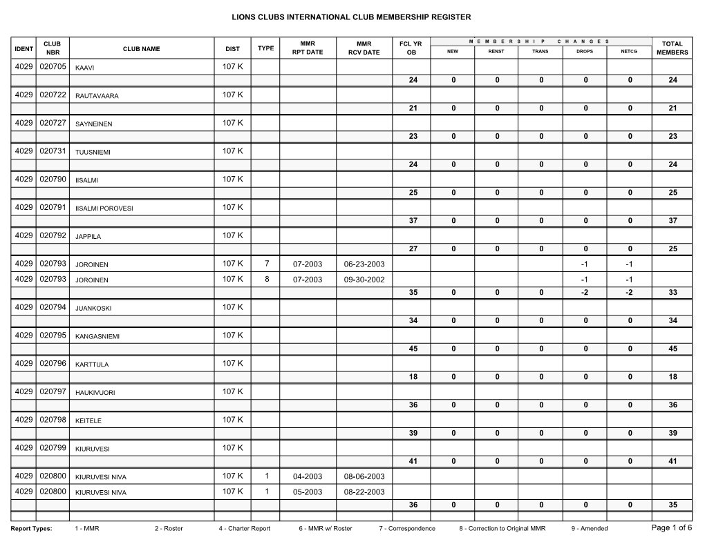 Lions Clubs International Club Membership Register
