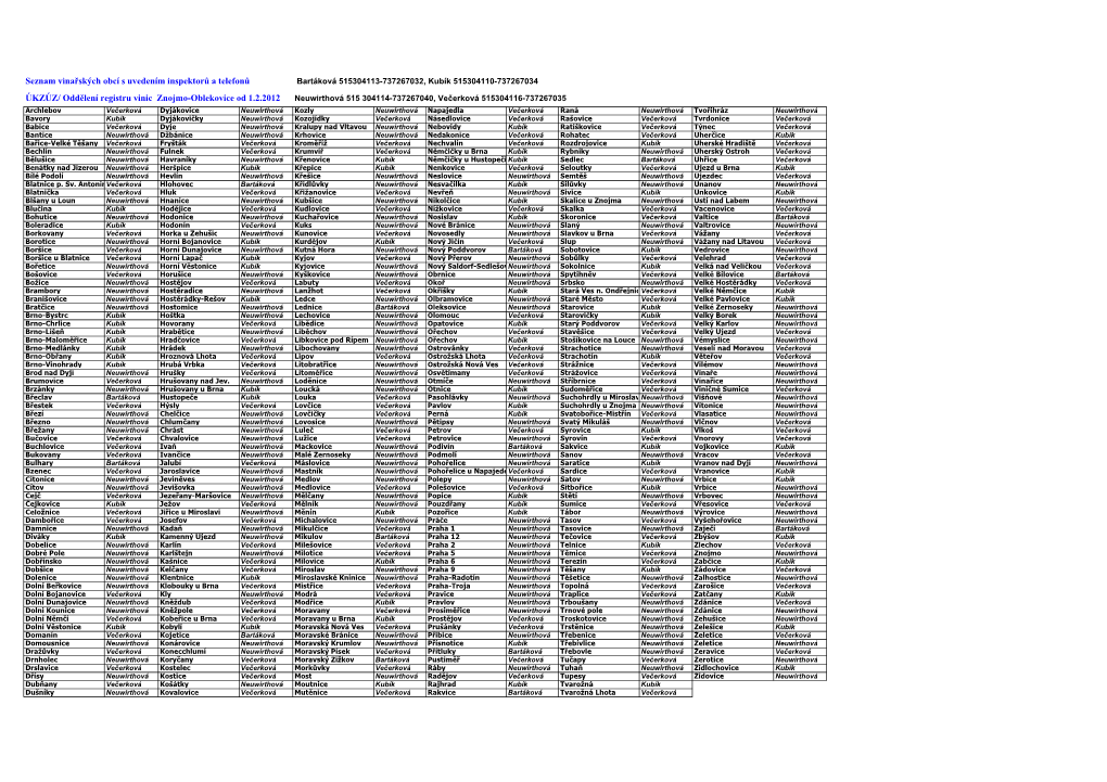 Seznam Obcí Dle Inspektora 1 2 2012