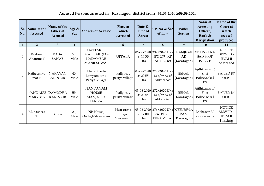 Accused Persons Arrested in Kasaragod District from 31.05.2020To06.06.2020