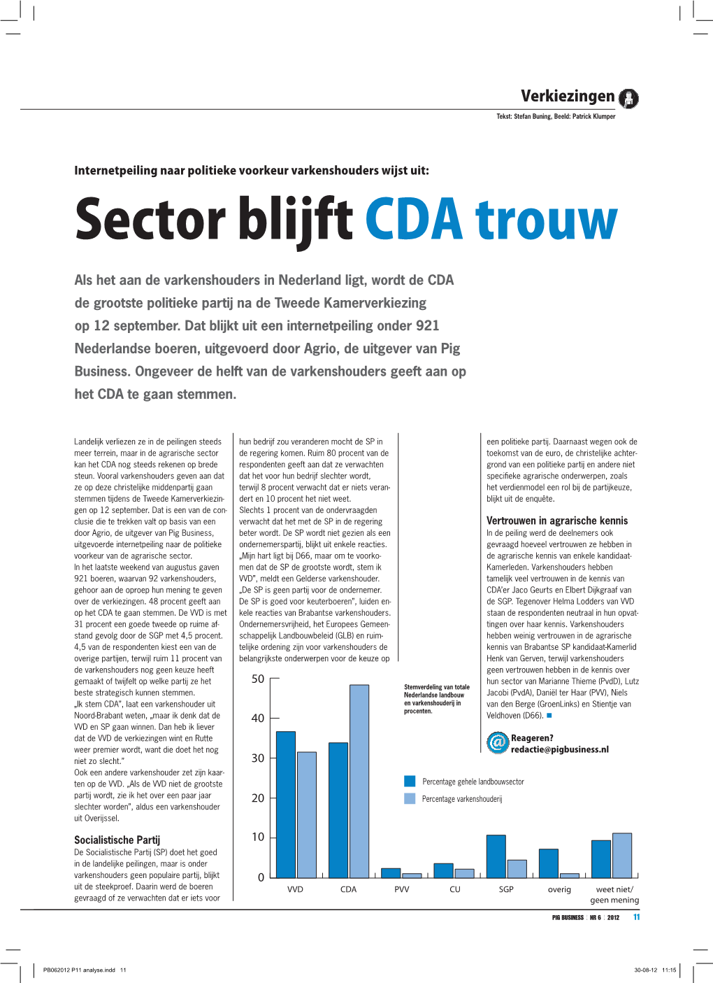 Sector Blijft CDA Trouw Als Het Aan De Varkenshouders in Nederland Ligt, Wordt De CDA De Grootste Politieke Partij Na De Tweede Kamerverkiezing Op 12 September