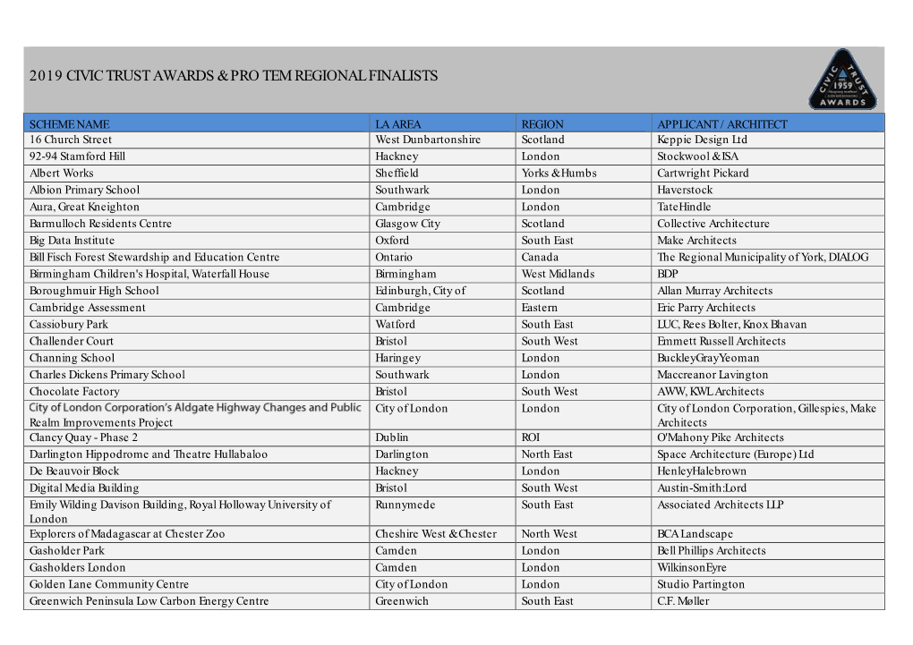 2019 Civic Trust Awards & Pro Tem Regional Finalists