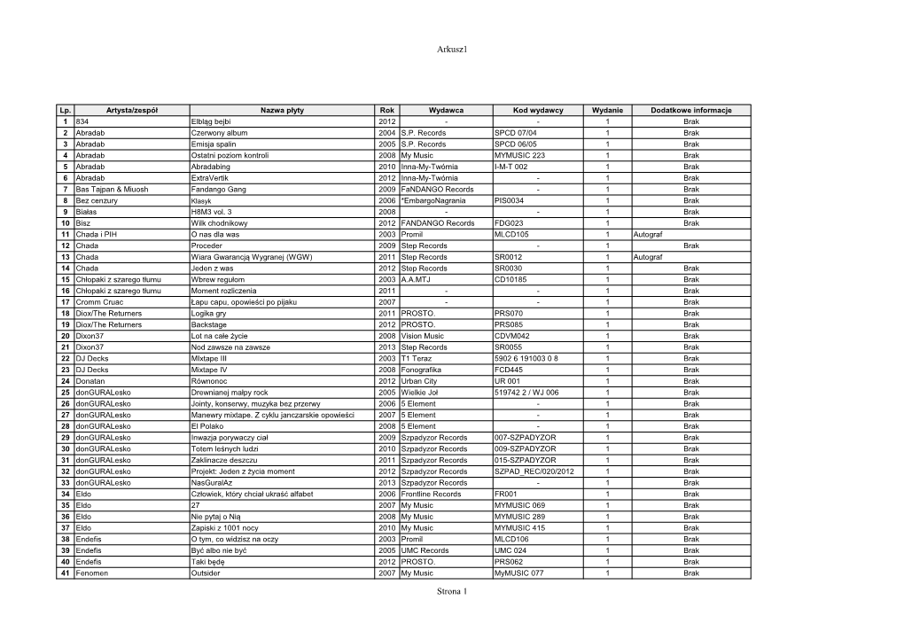 Arkusz1 Strona 1