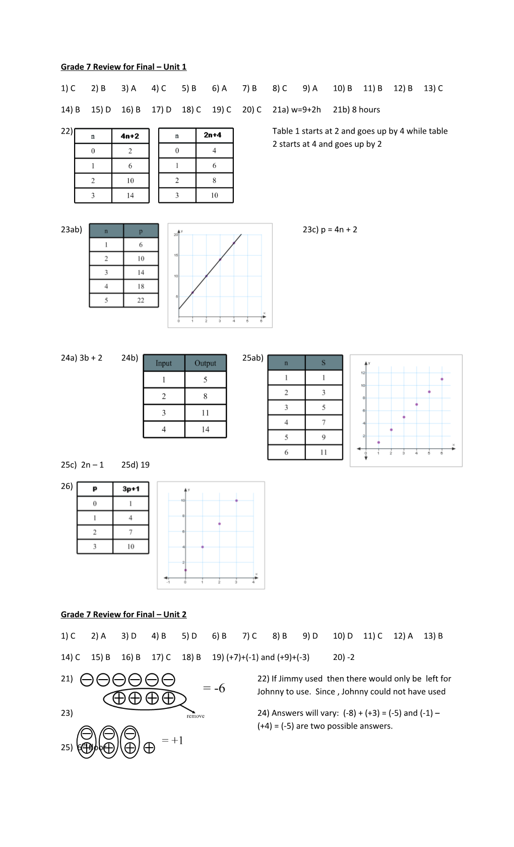 Grade 7 Review for Final Unit 1