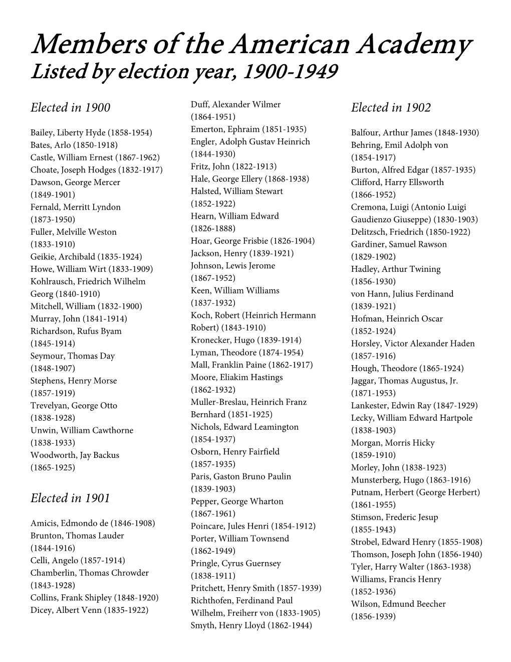 Members of the American Academy by Election Year, 1900-1949