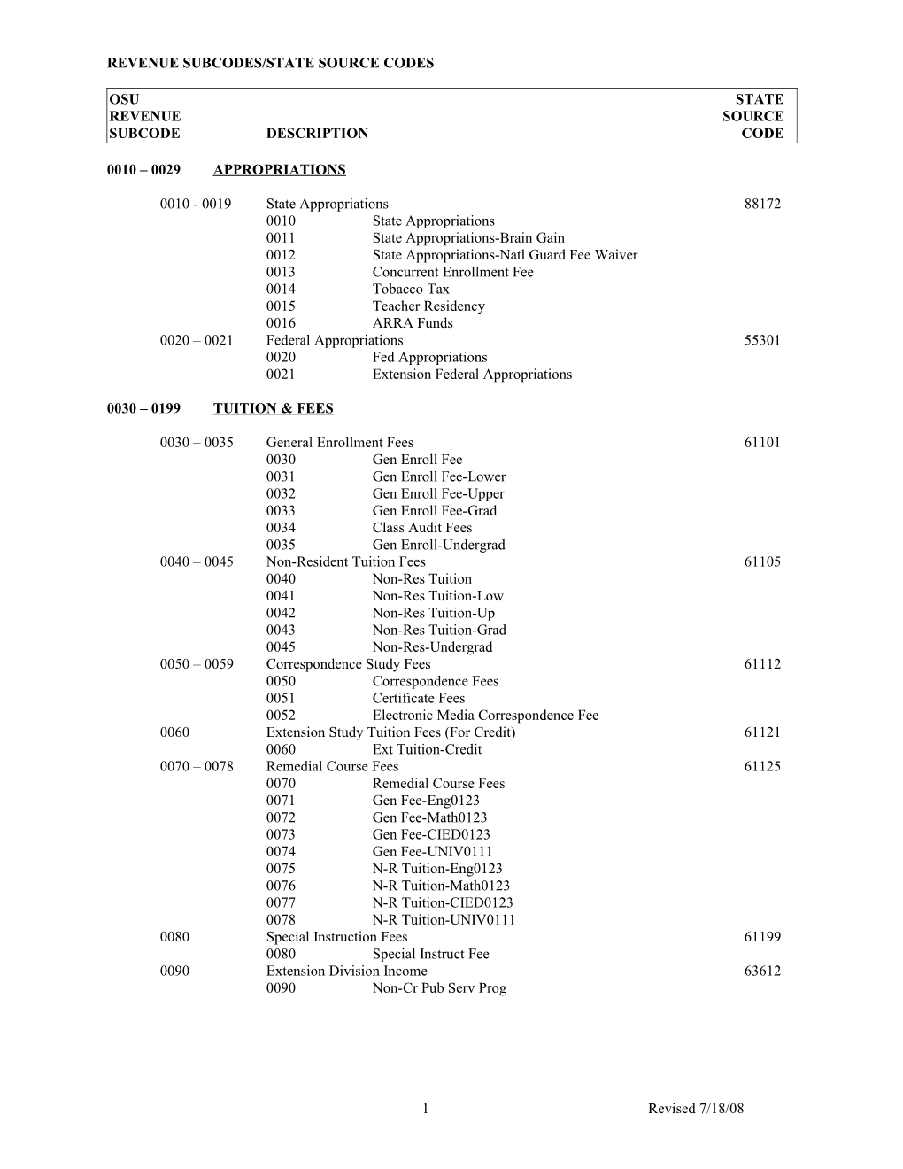 Revenue Subcodes/State Source Codes