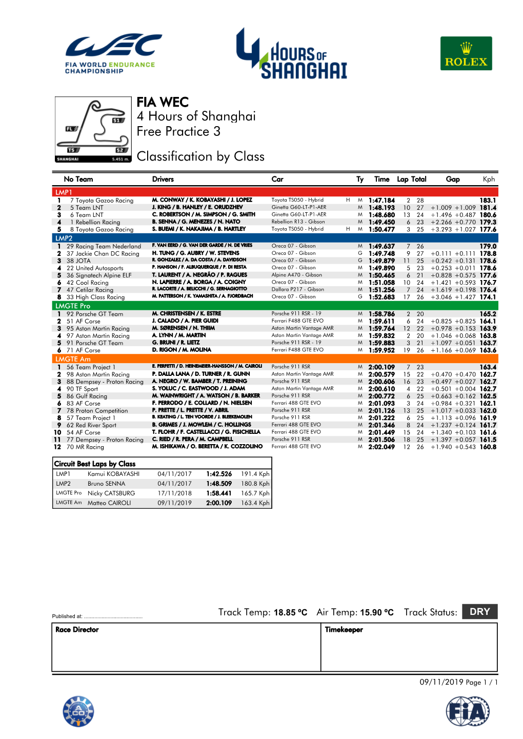 Free Practice 3 4 Hours of Shanghai FIA WEC Classification by Class