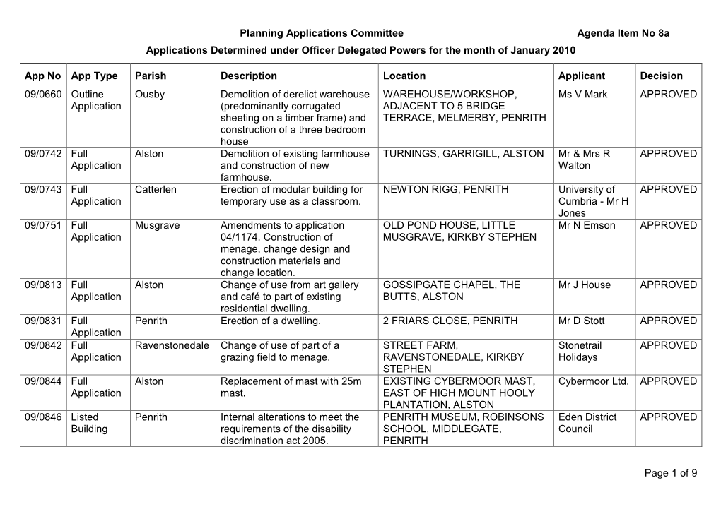 Planning Agenda 18 February 2010