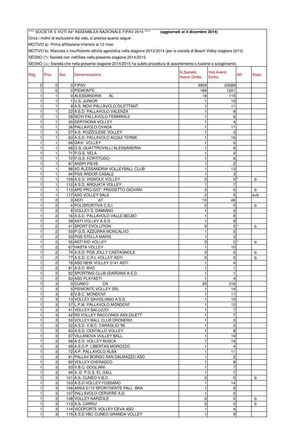 Voti Per Societ\340 Aggiornamento Del 041214.Xls