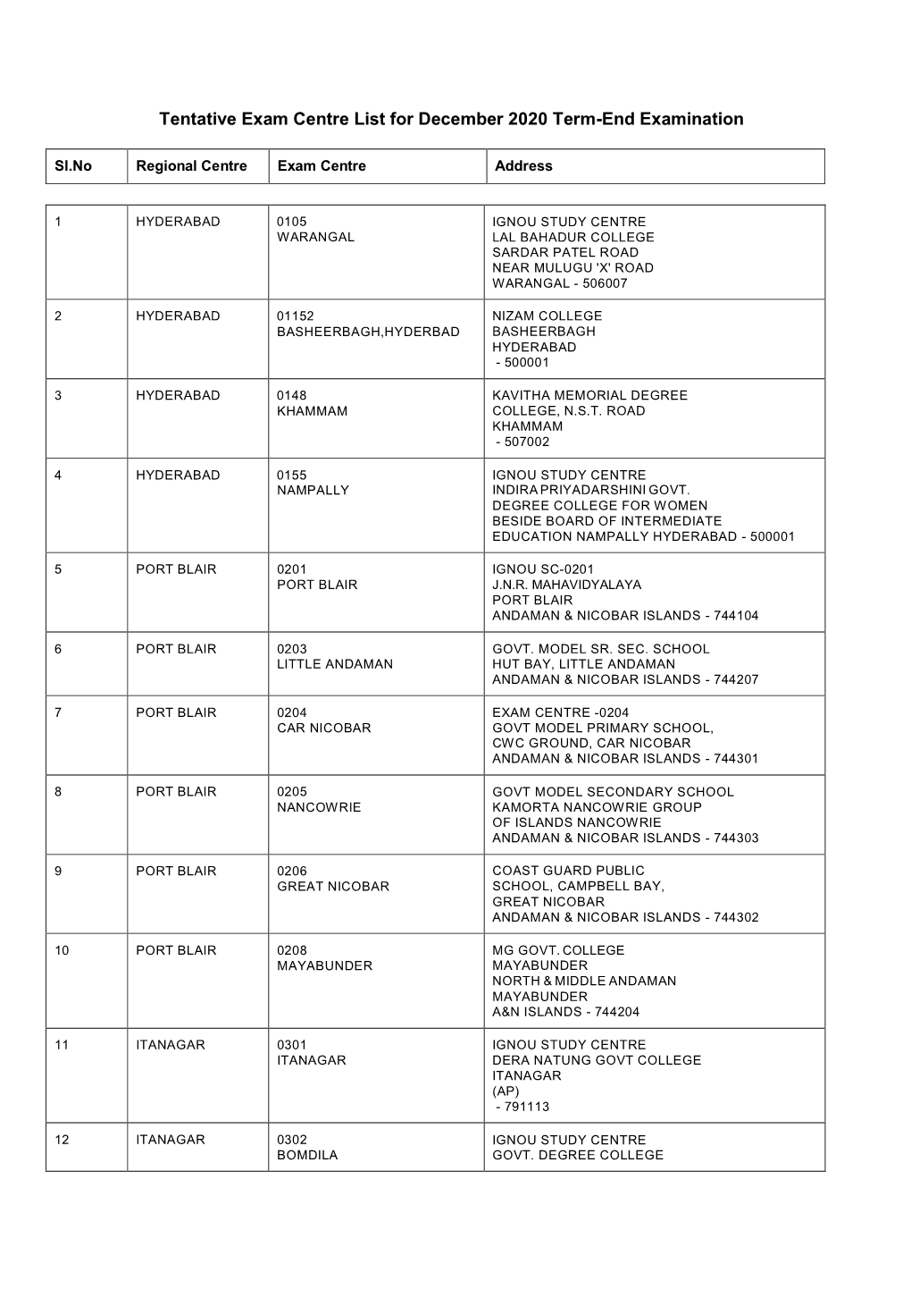 Tentative Exam Centre List for December 2020 Term-End Examination