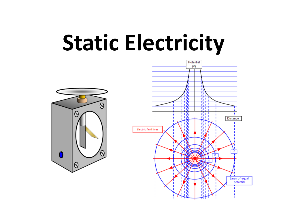 Static Electricity Contents