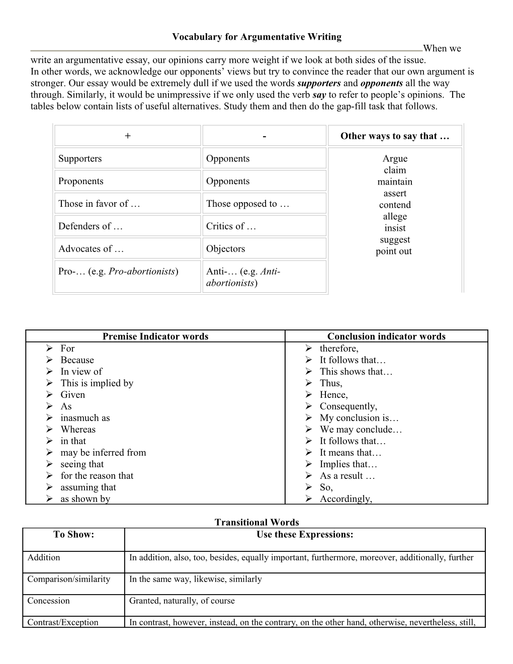 Vocabulary For Argumentative Writing