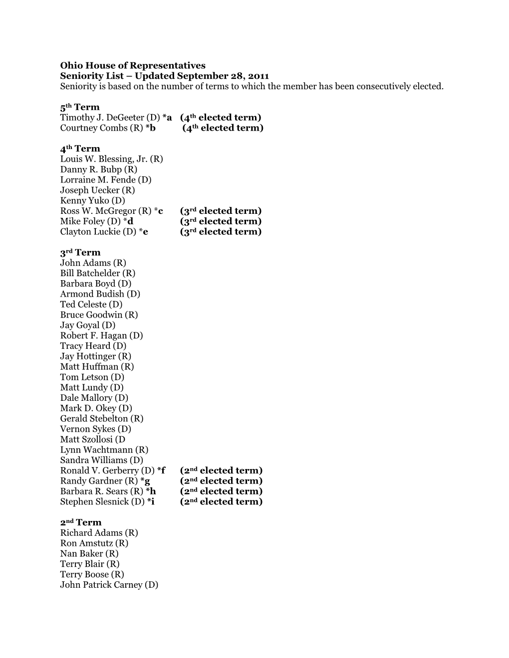 Ohio House of Representatives Seniority List – Updated September 28, 2011 Seniority Is Based on the Number of Terms to Which the Member Has Been Consecutively Elected