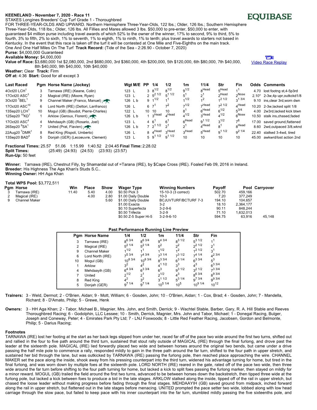 Longines Breeders' Cup Turf Grade 1 - Thoroughbred for THREE-YEAR-OLDS and UPWARD