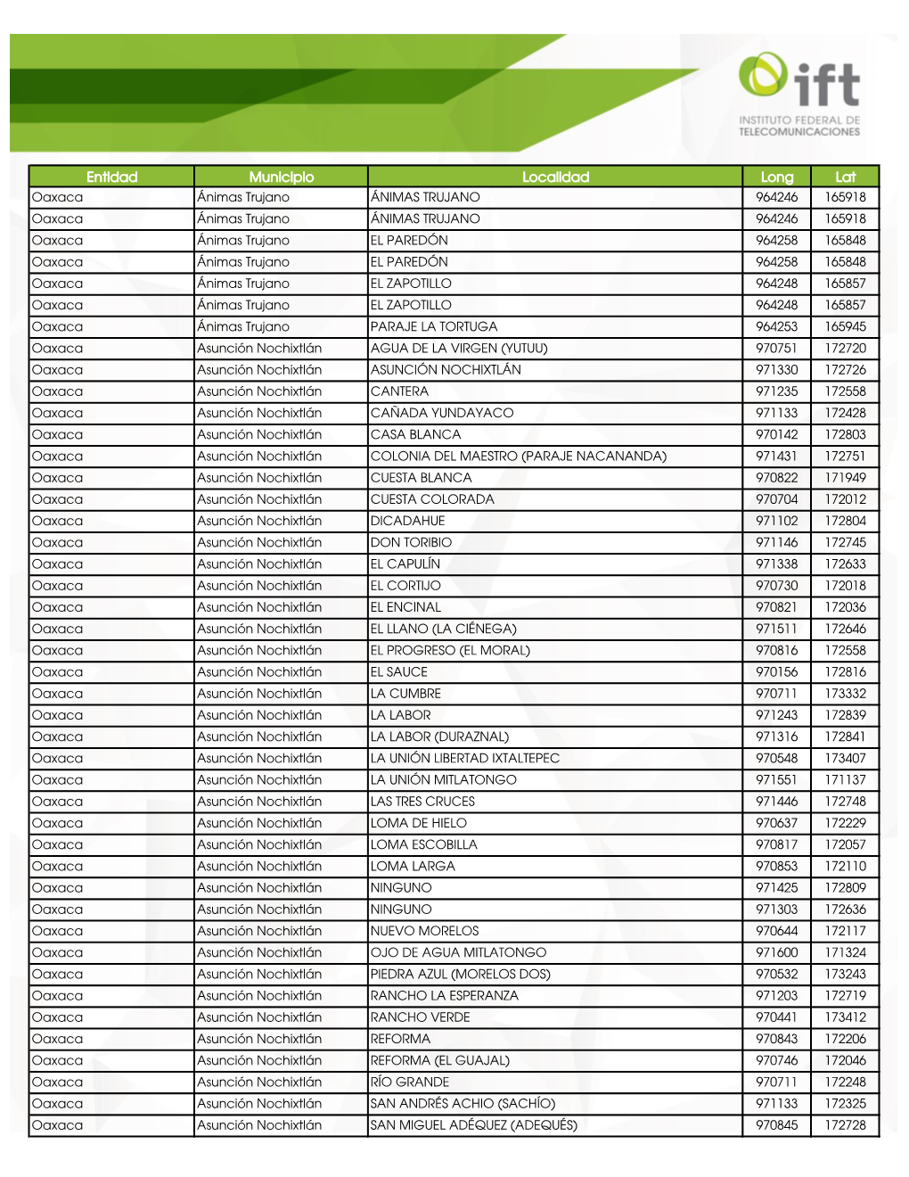 Entidad Municipio Localidad Long