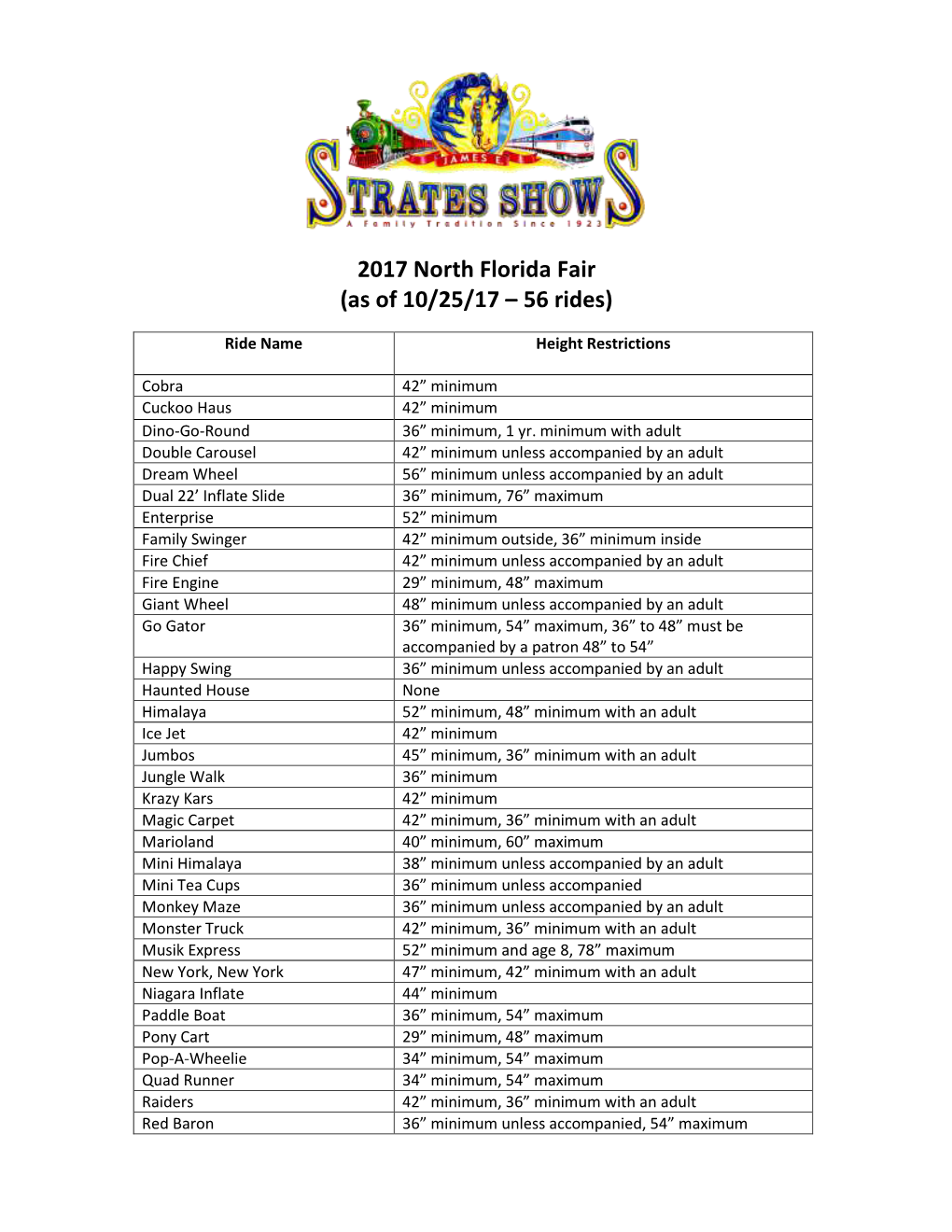 2017 North Florida Fair (As of 10/25/17 – 56 Rides)