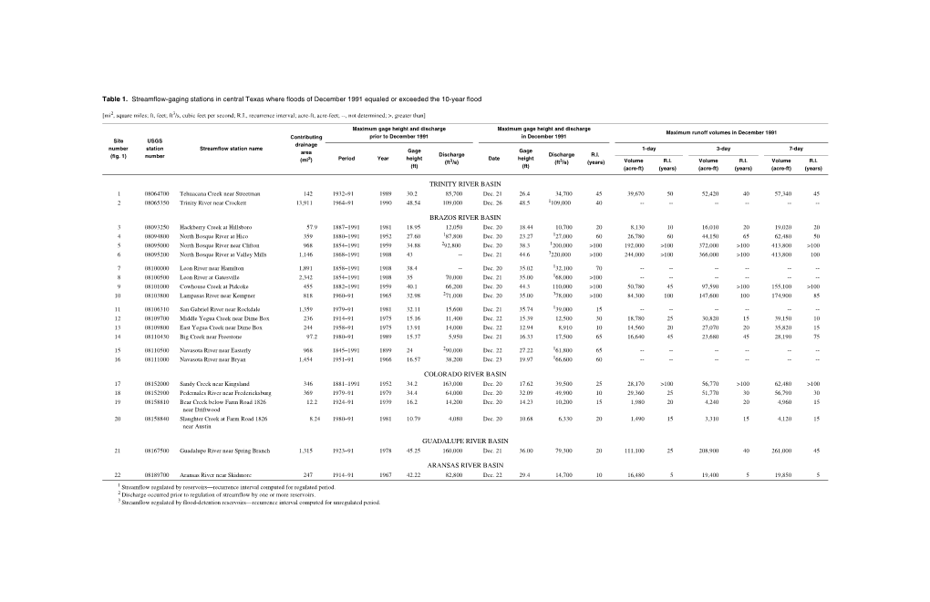 Floods in Central Texas, December 1991, Table 1