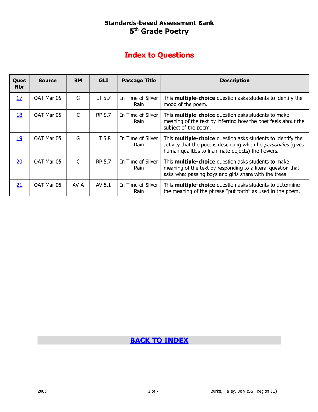 Standards-Based Assessment Bank s2