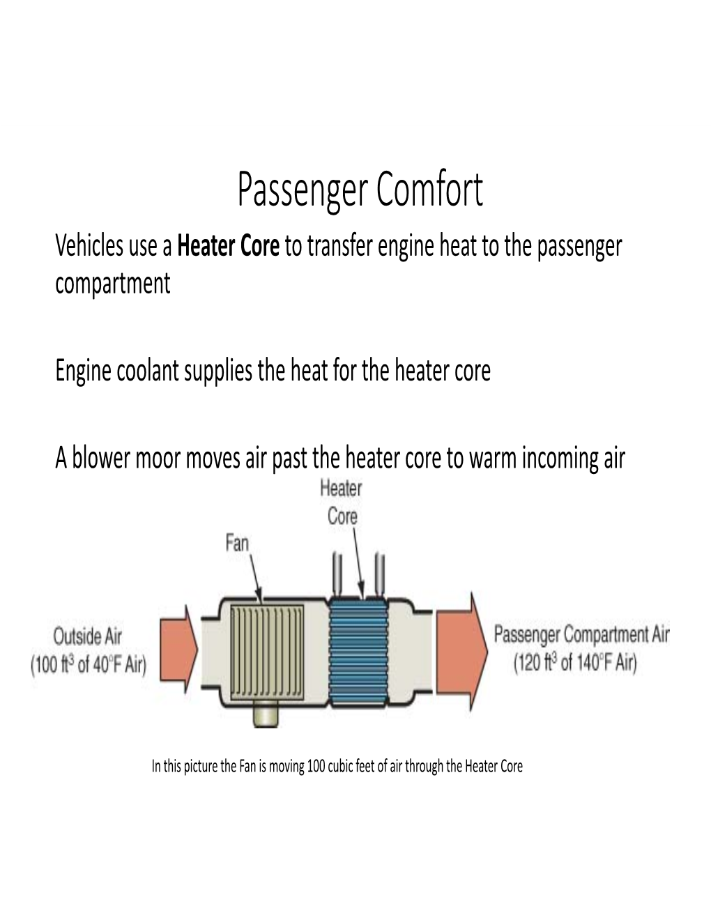 Passenger Comfort Vehicles Use a Heater Core to Transfer Engine Heat to the Passenger Compartment