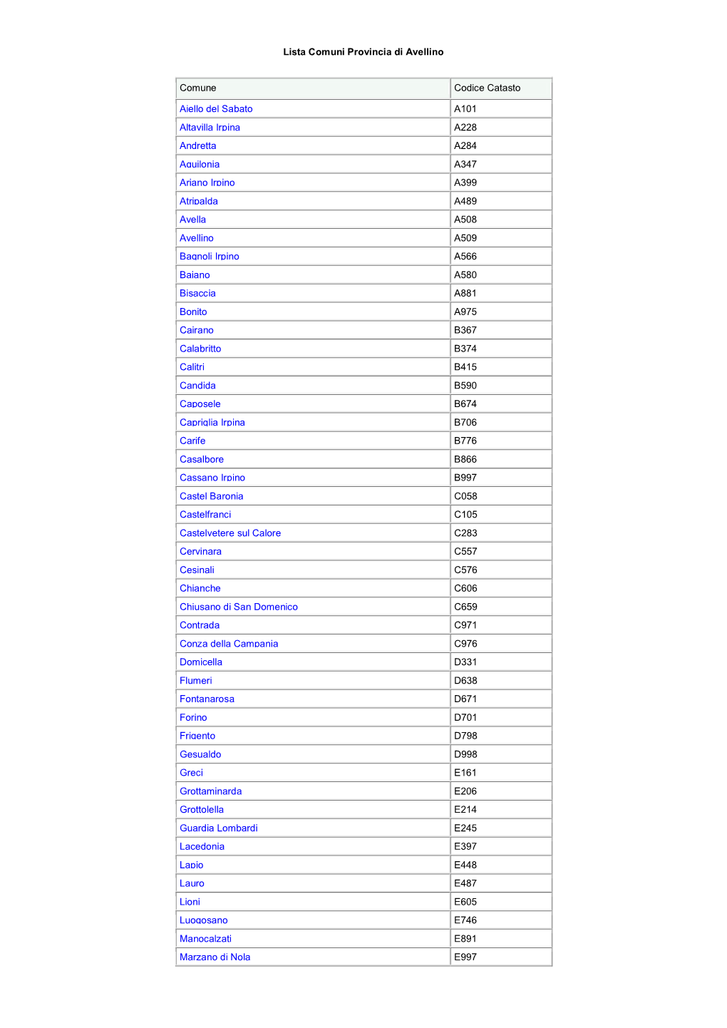 Lista Comuni Provincia Di Avellino Comune Codice Catasto