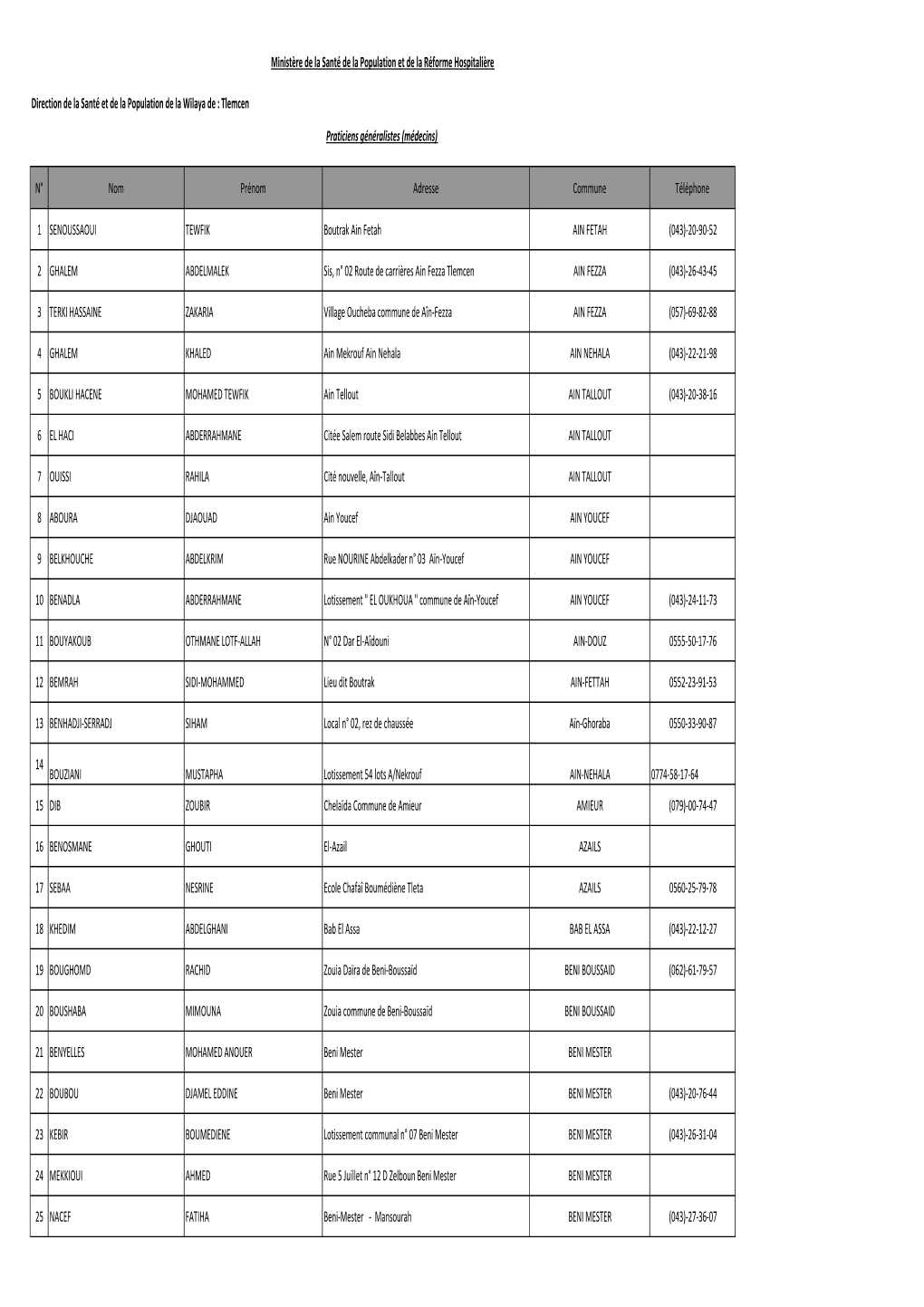 Direction De La Santé Et De La Population De La Wilaya De : Tlemcen
