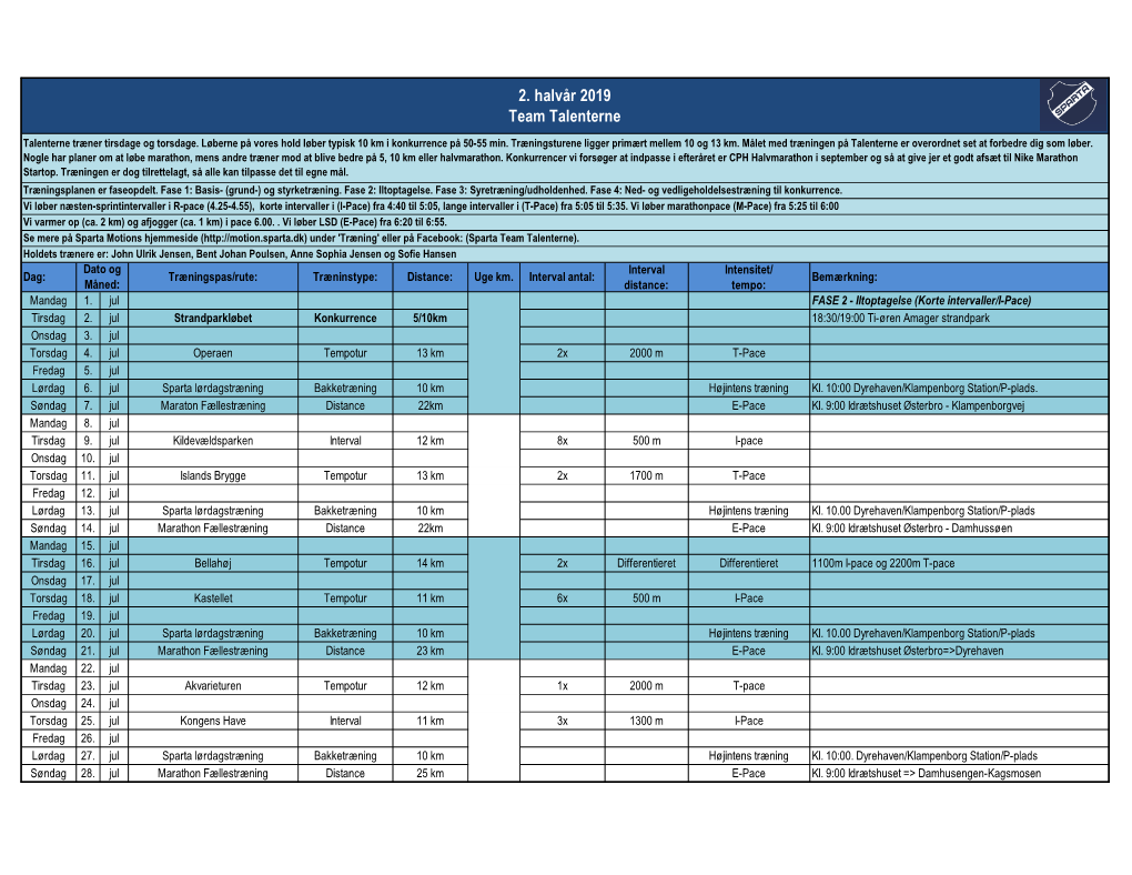 2. Halvår 2019 Team Talenterne