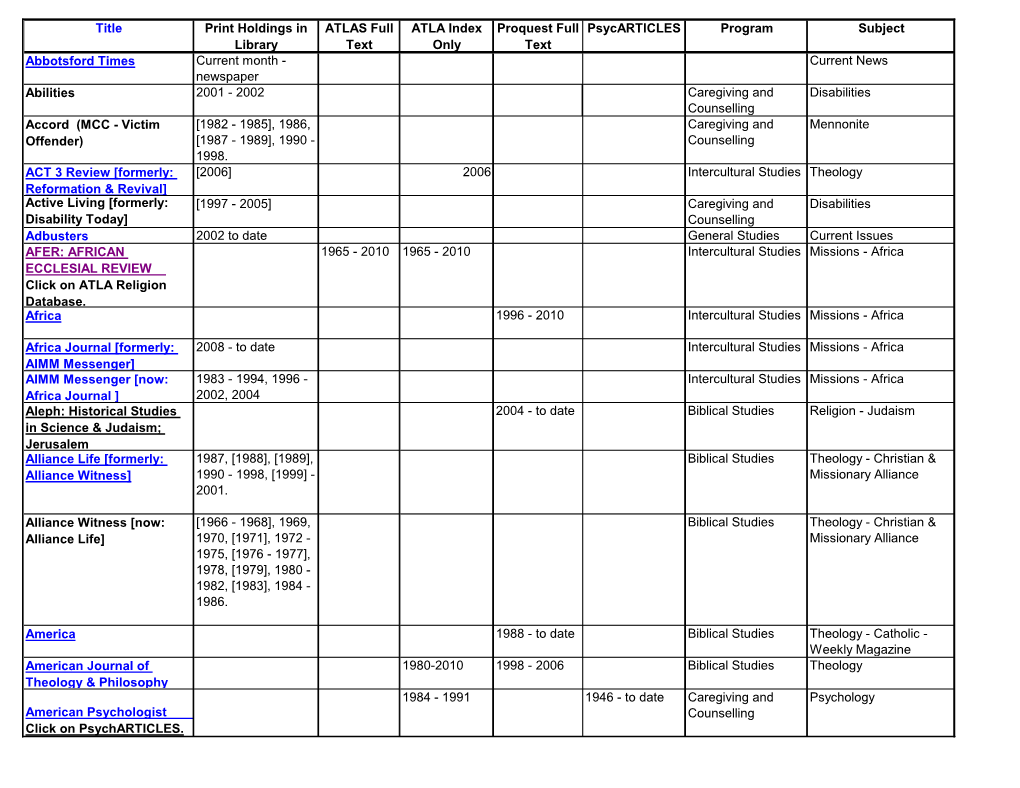 Title Print Holdings in Library ATLAS Full Text ATLA Index Only