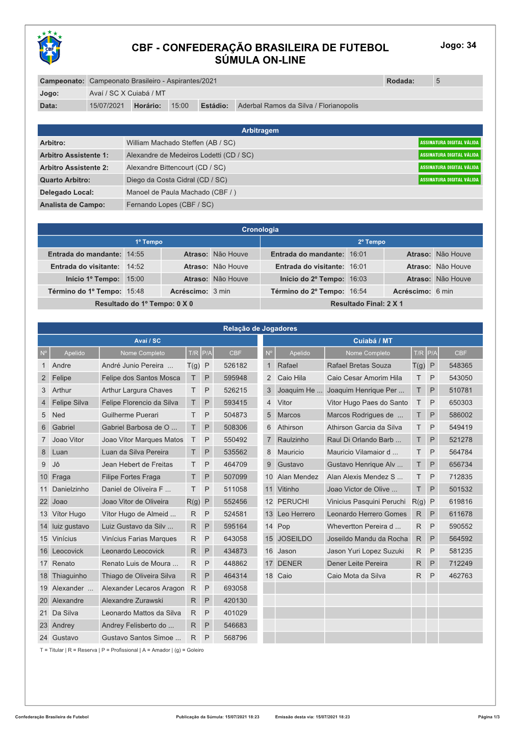 CBF - CONFEDERAÇÃO BRASILEIRA DE FUTEBOL Jogo: 34 SÚMULA ON-LINE