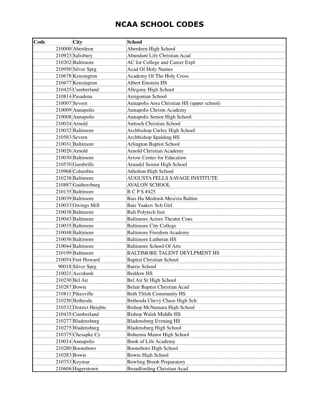 NCAA School Codes.Xlsx