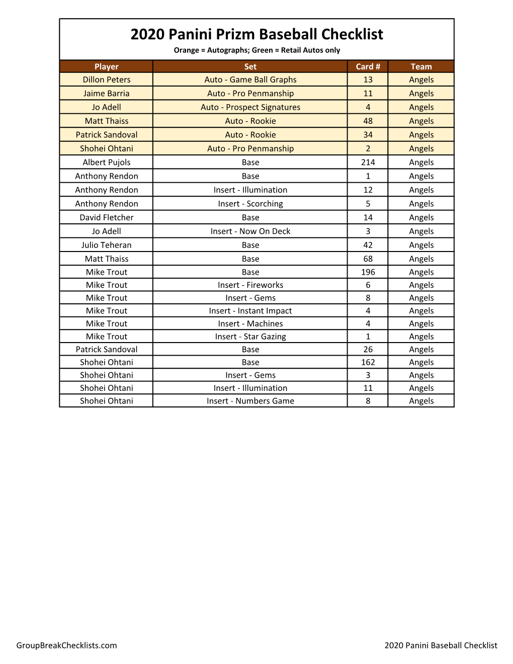 2020 Prizm Baseball Checklist Hobby