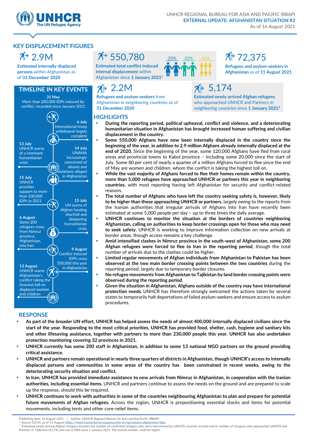 AFGHANISTAN SITUATION #2 As of 16 August 2021