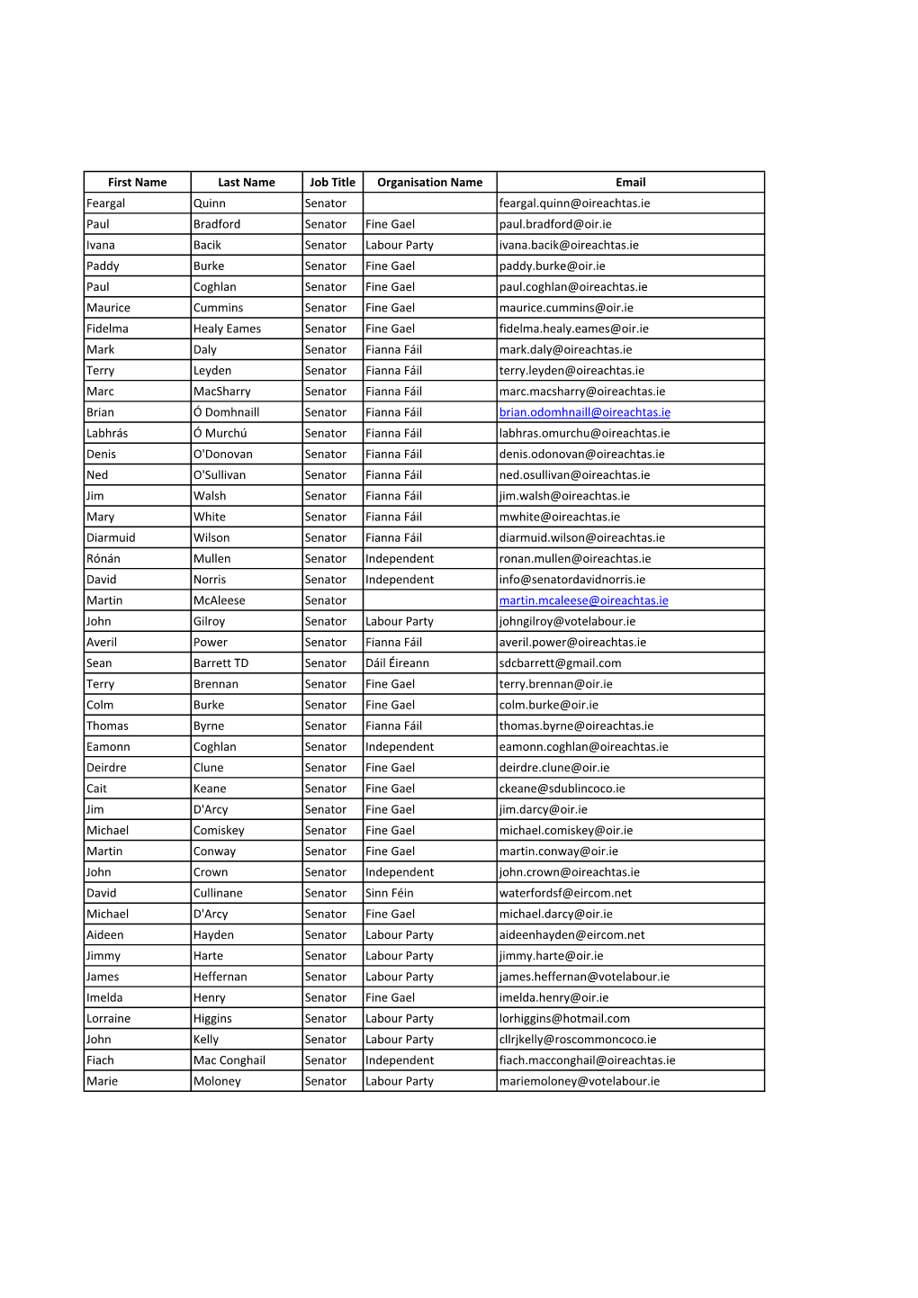 First Name Last Name Job Title Organisation Name Email Feargal