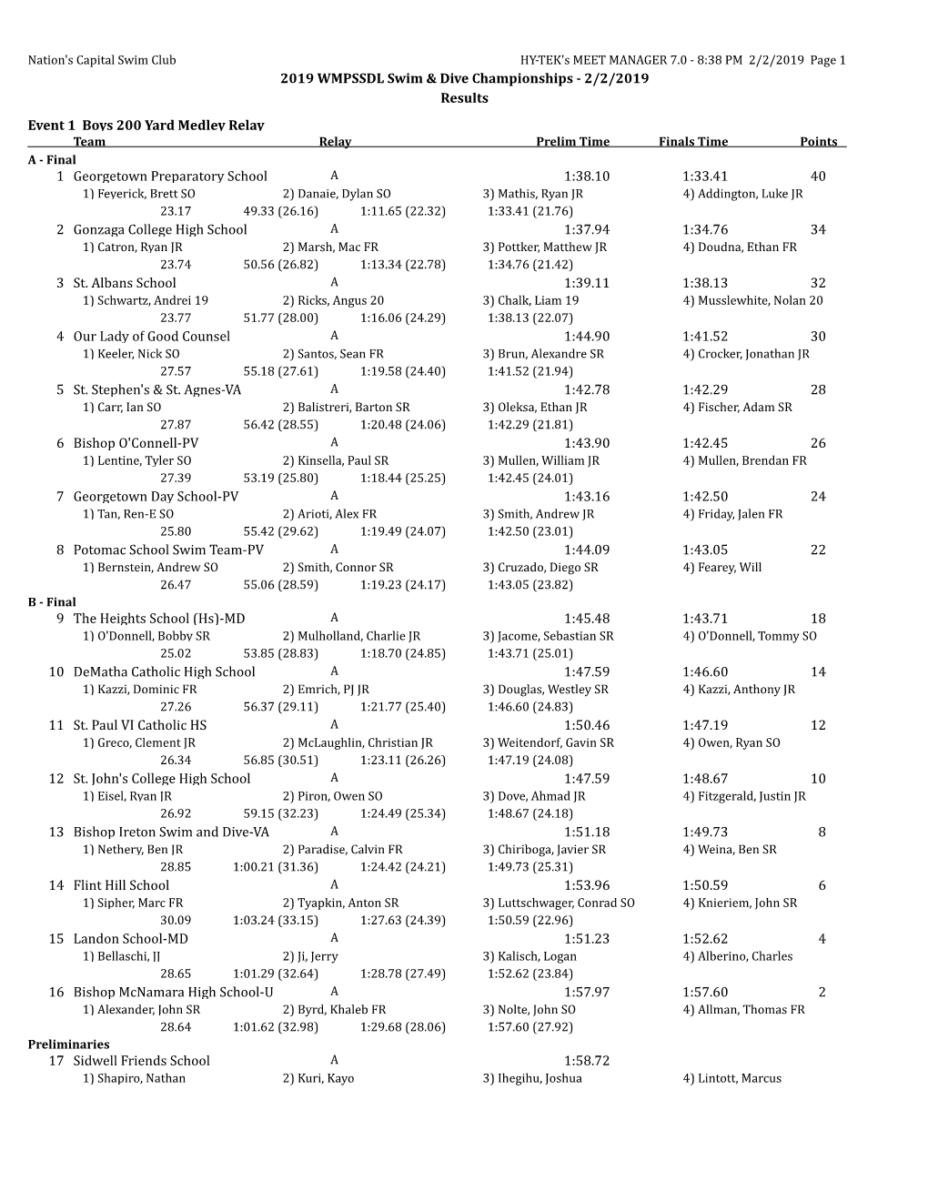 2019 WMPSSDL Swim & Dive Championships