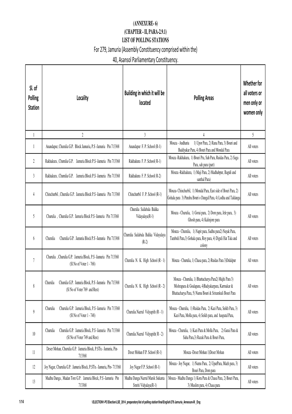 279 Jamuria Annexure-III Eng 1 2 3 4 5