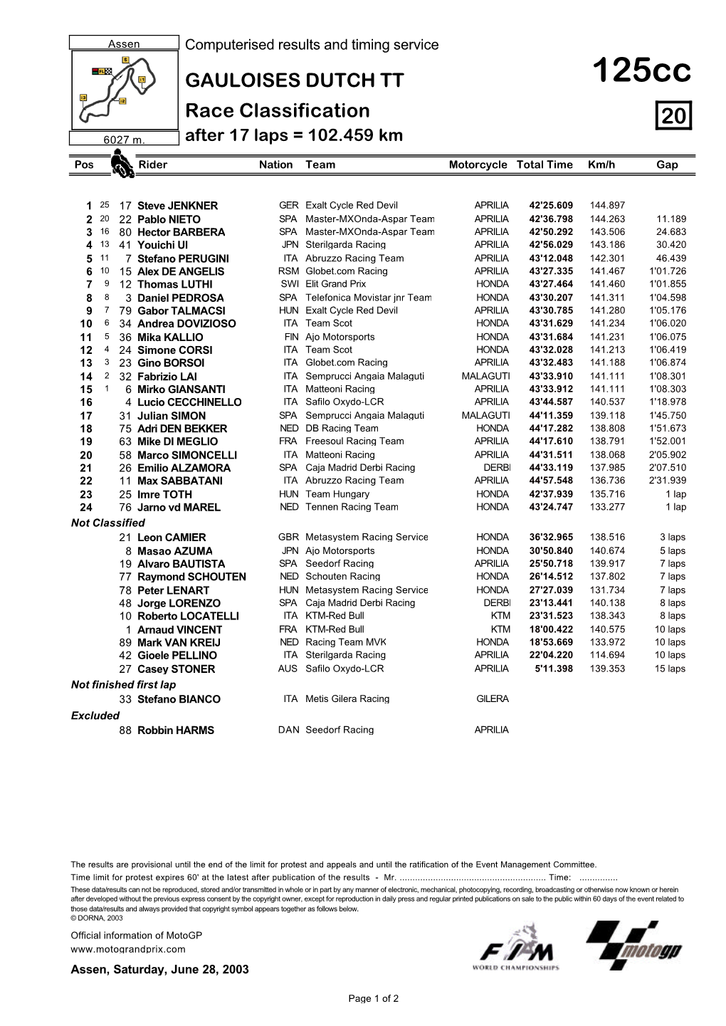 R Race CLASSIFICATION