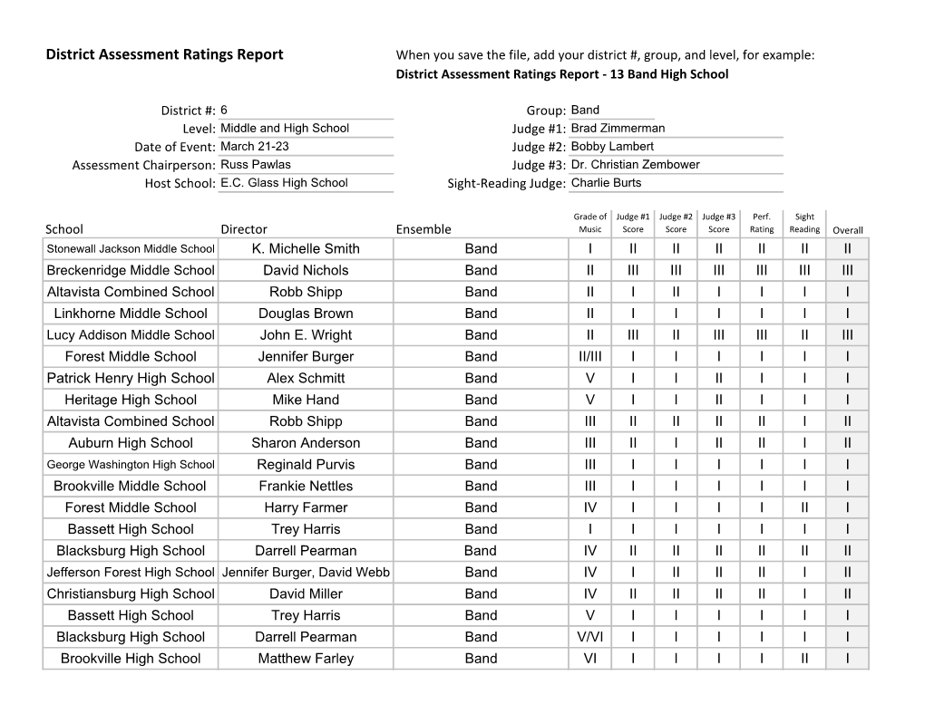 District Assessment Ratings Report